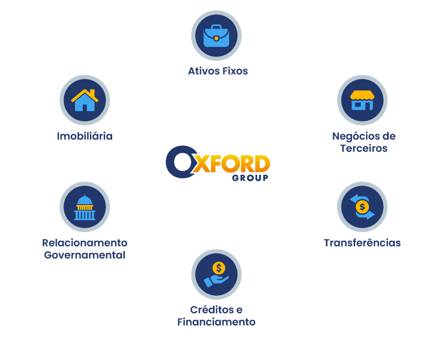 Mapa de Investimentos Oxford USA