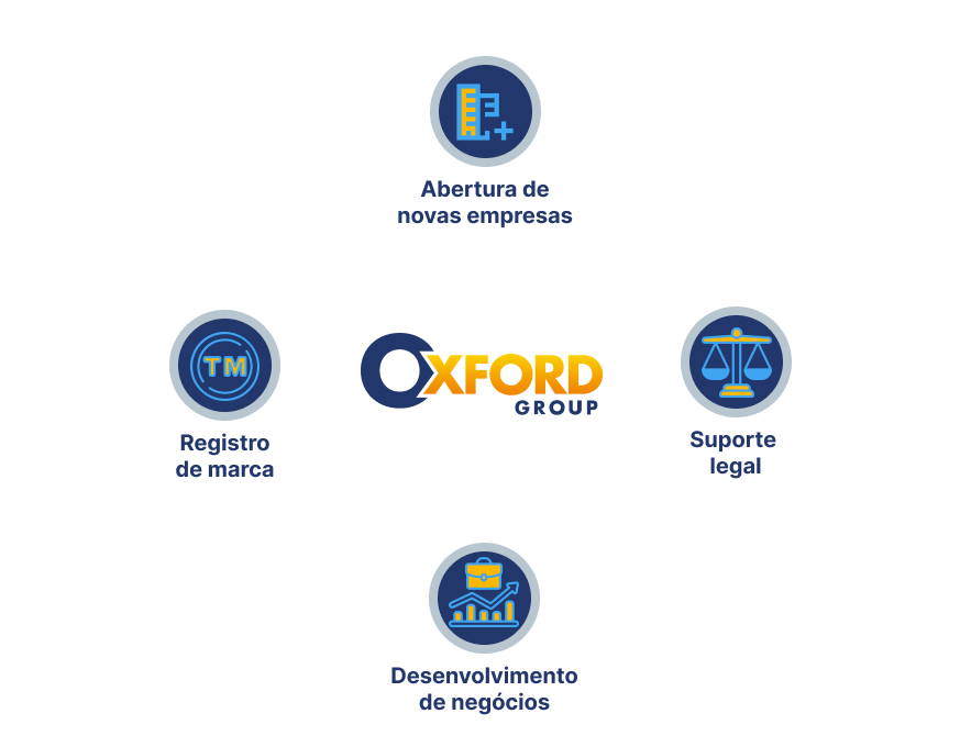 Mapa de Imigração do Oxford USA